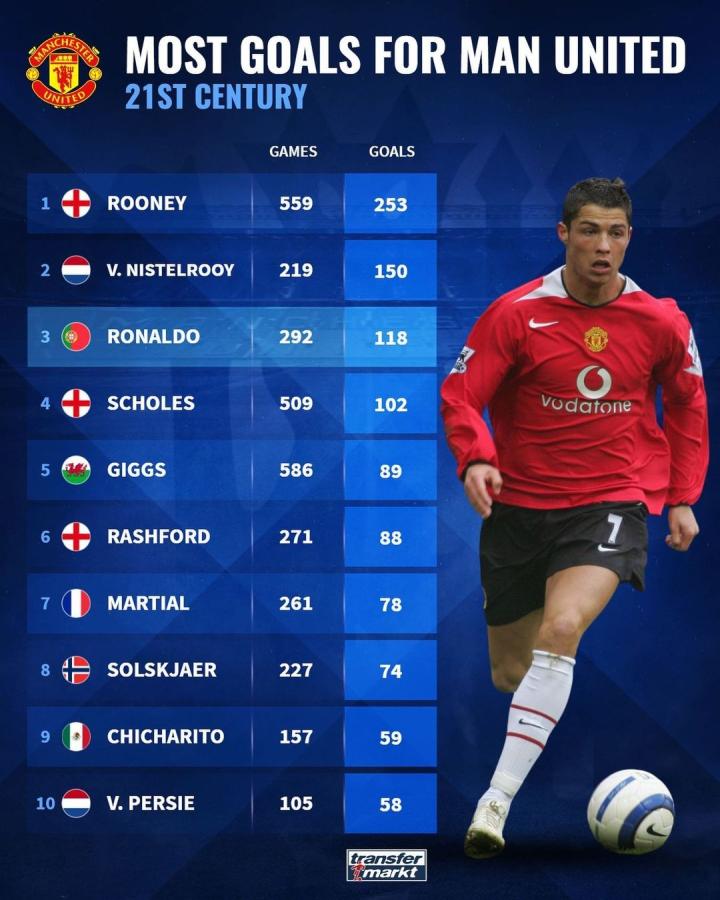 竿见影的补 竿见影的补