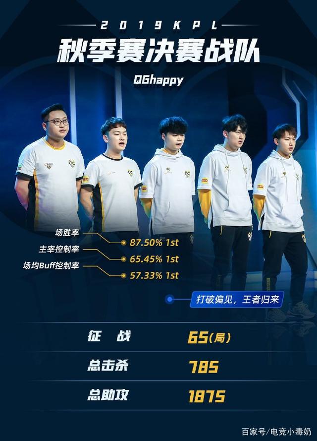分分布更均